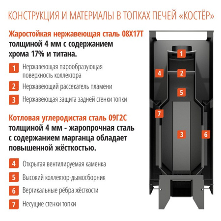 Банная печь KOSTЁR 14