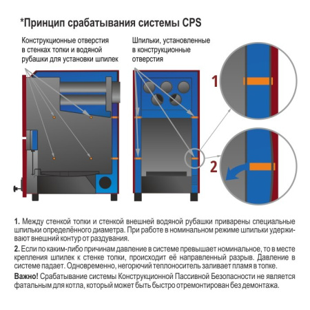 Дровяной котел отопления PARTNЁR 24